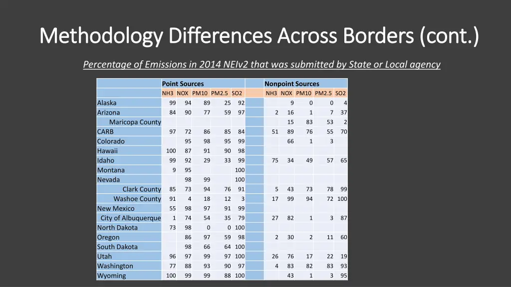 methodology differences across borders cont 1