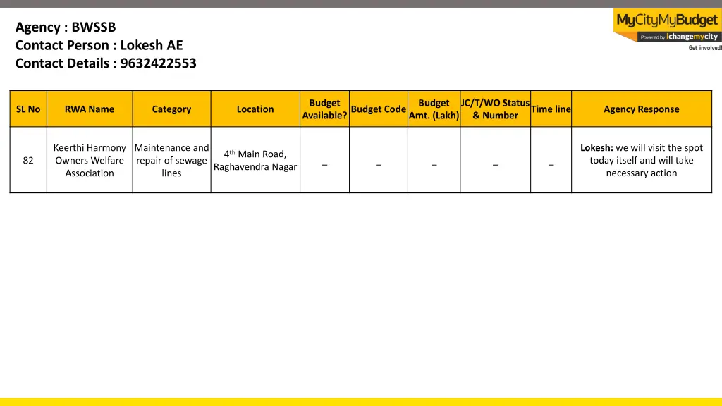 agency bwssb contact person lokesh ae contact