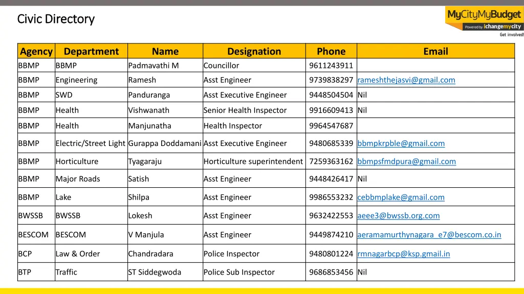 civic directory civic directory
