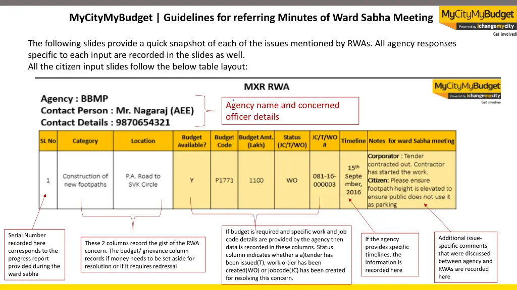 mycitymybudget guidelines for referring minutes