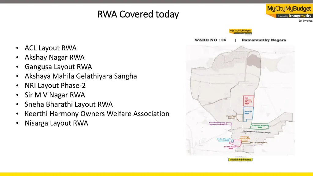 rwa covered today rwa covered today