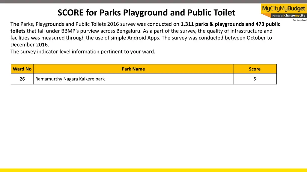 score for parks playground and public toilet