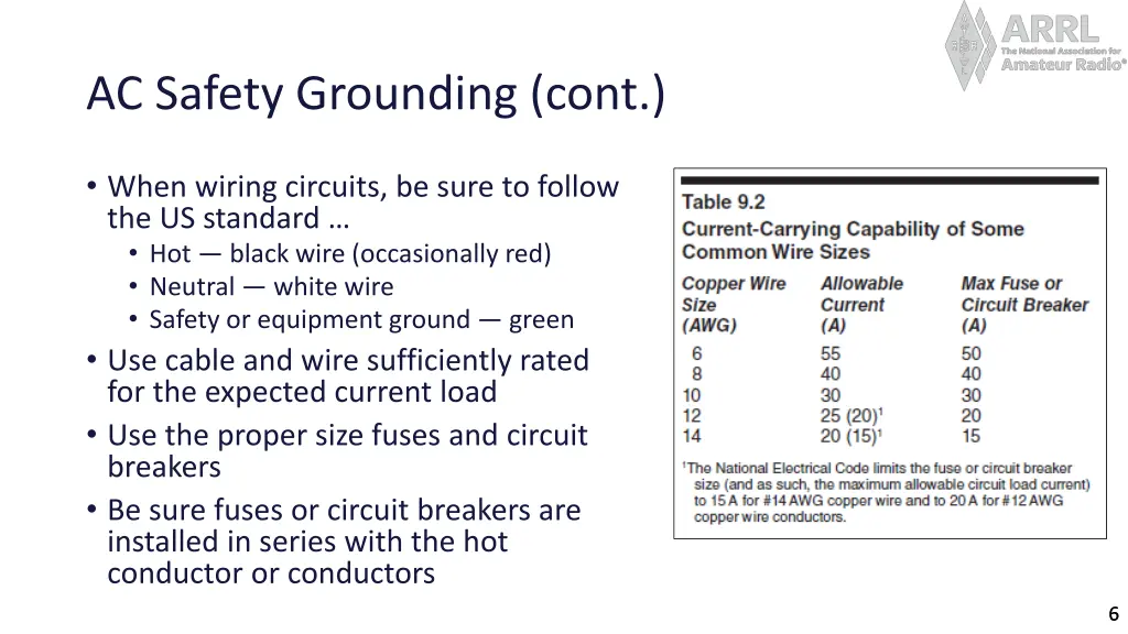 ac safety grounding cont
