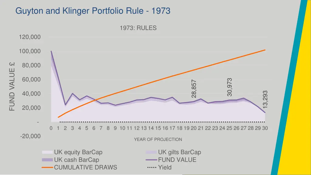 guyton and klinger portfolio rule 1973