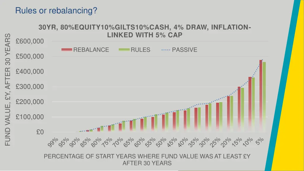 rules or rebalancing