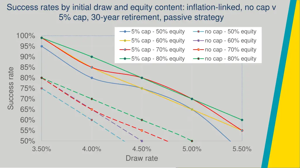 success rates by initial draw and equity content 1