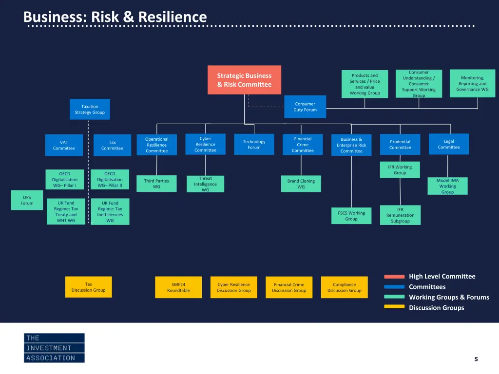 business risk resilience