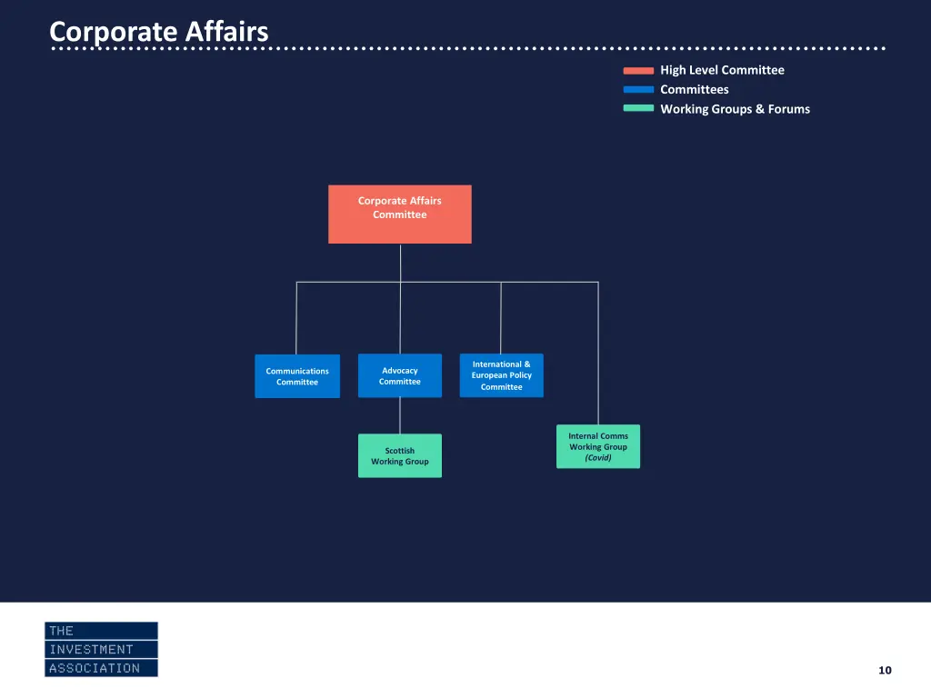 corporate affairs