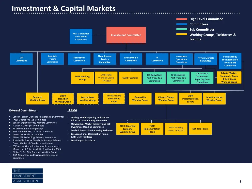 investment capital markets