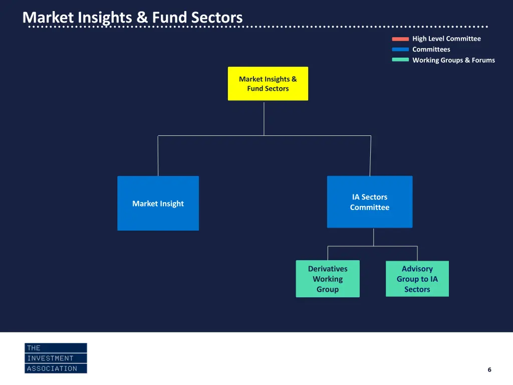 market insights fund sectors