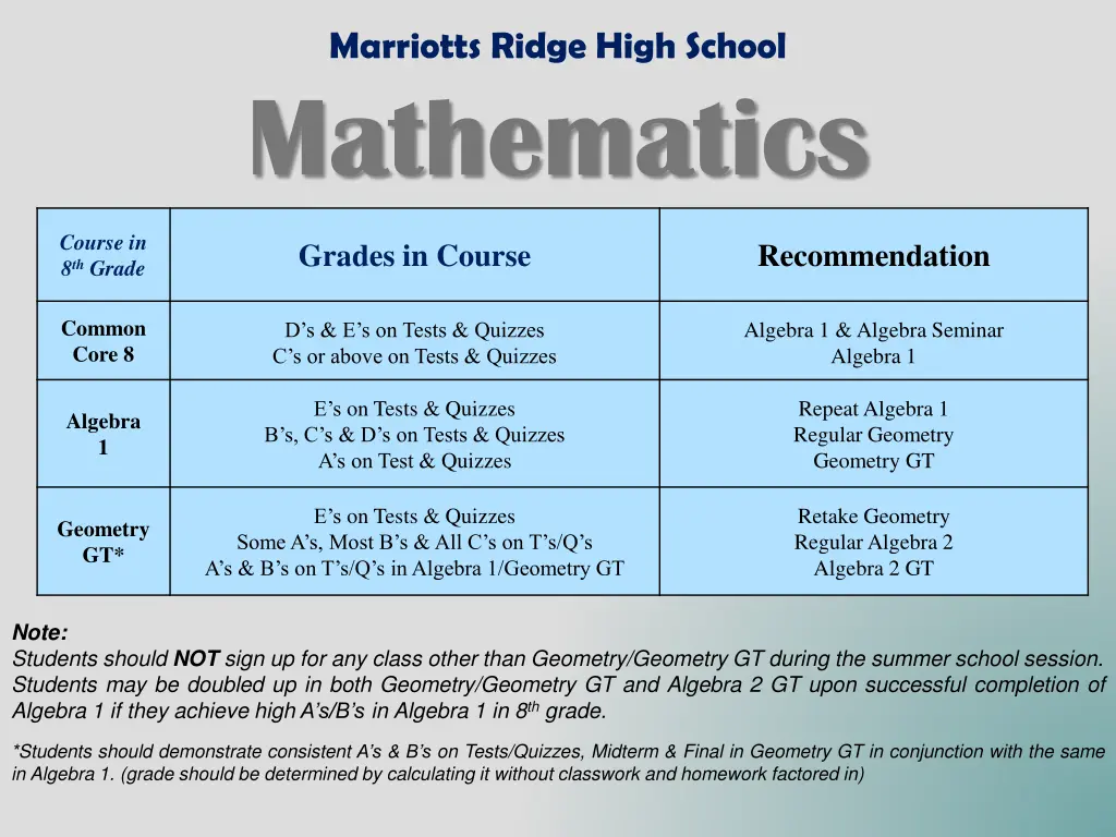 marriotts ridge high school mathematics
