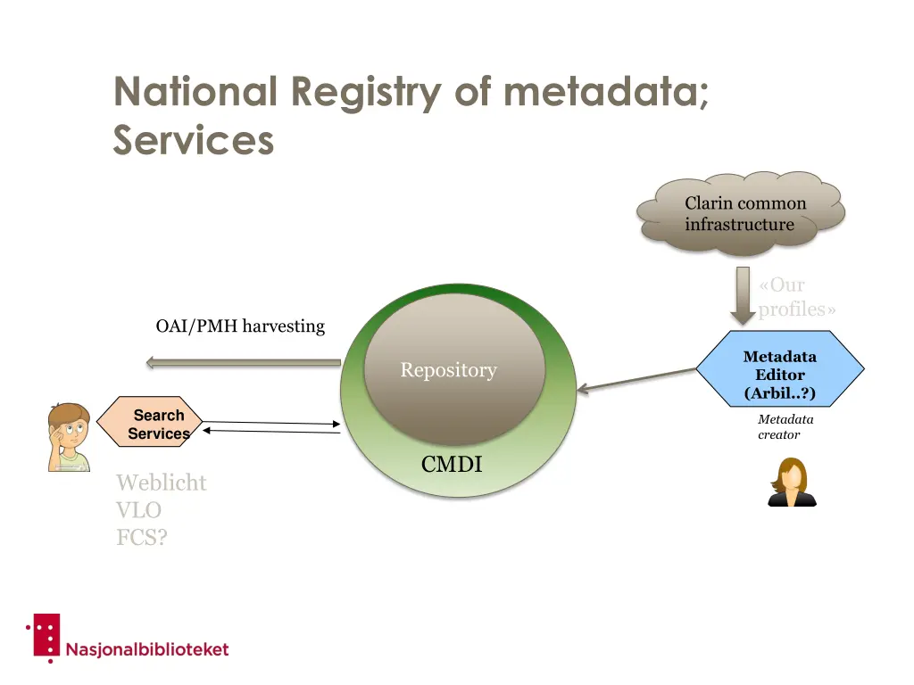 national registry of metadata services
