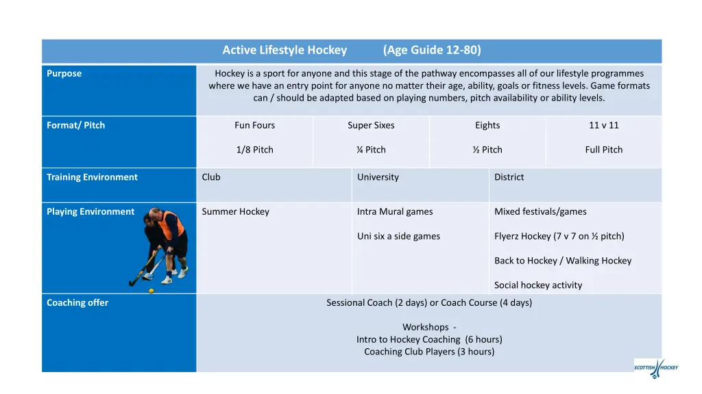 active lifestyle hockey age guide 12 80