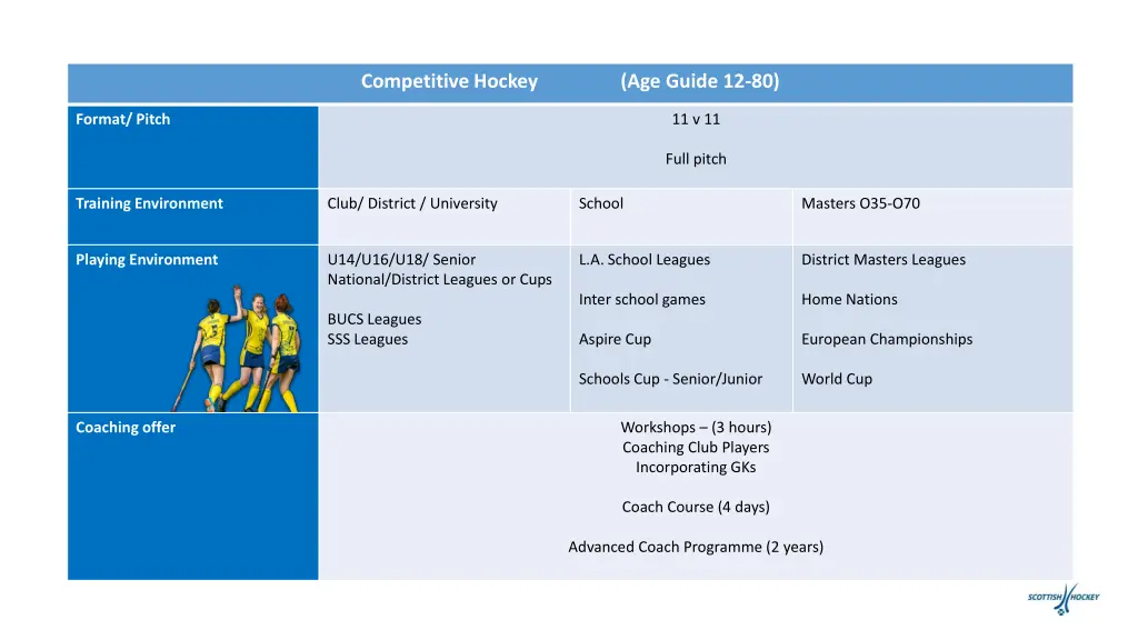 competitive hockey age guide 12 80