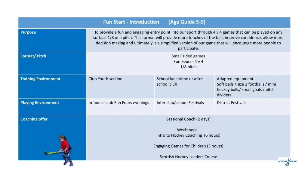 fun start introduction age guide 5 9