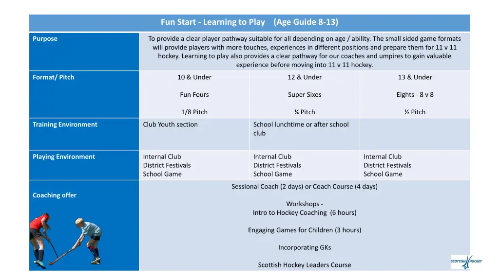 fun start learning to play age guide 8 13