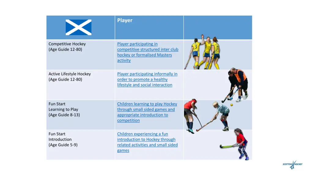 player