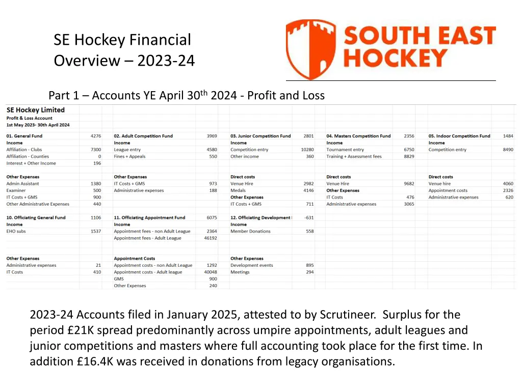 se hockey financial overview 2023 24