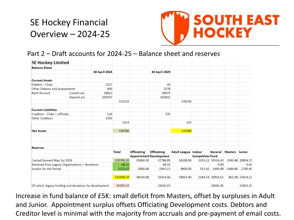 se hockey financial overview 2024 25 1