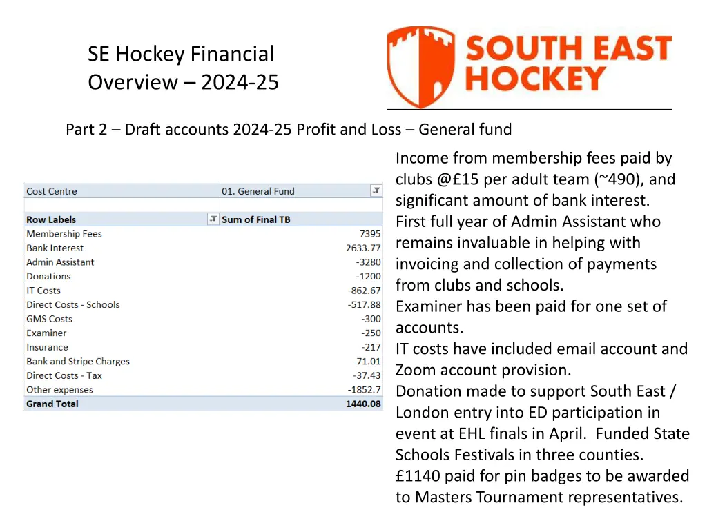se hockey financial overview 2024 25 2
