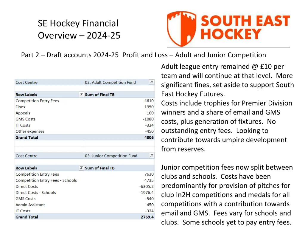 se hockey financial overview 2024 25 3