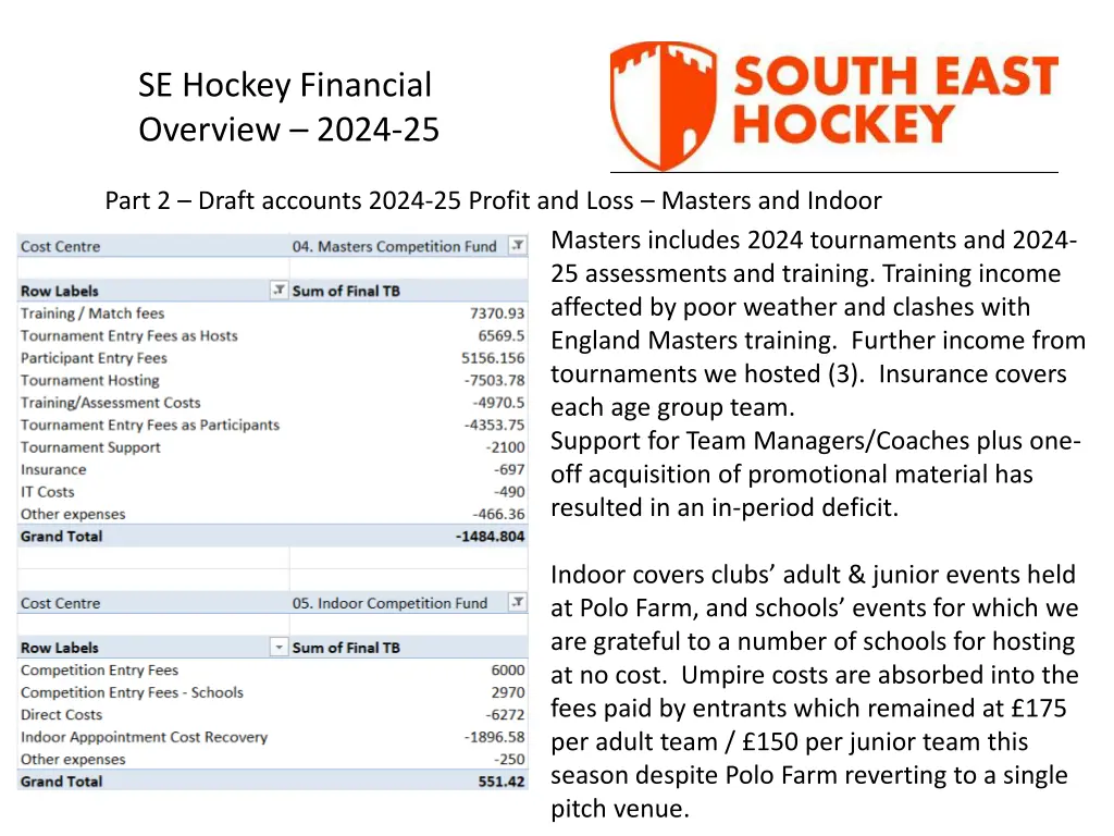 se hockey financial overview 2024 25 4