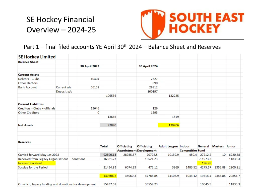se hockey financial overview 2024 25