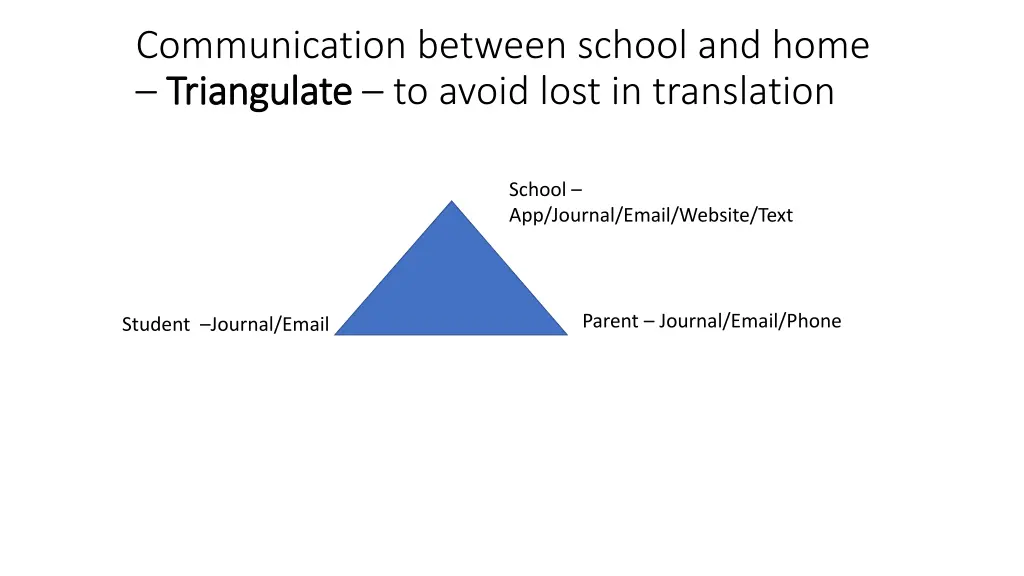 communication between school and home triangulate