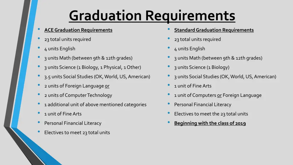 graduation requirements ace graduation
