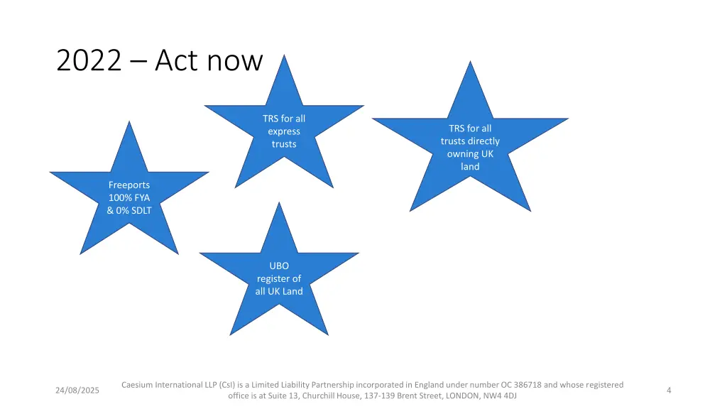 2022 act now