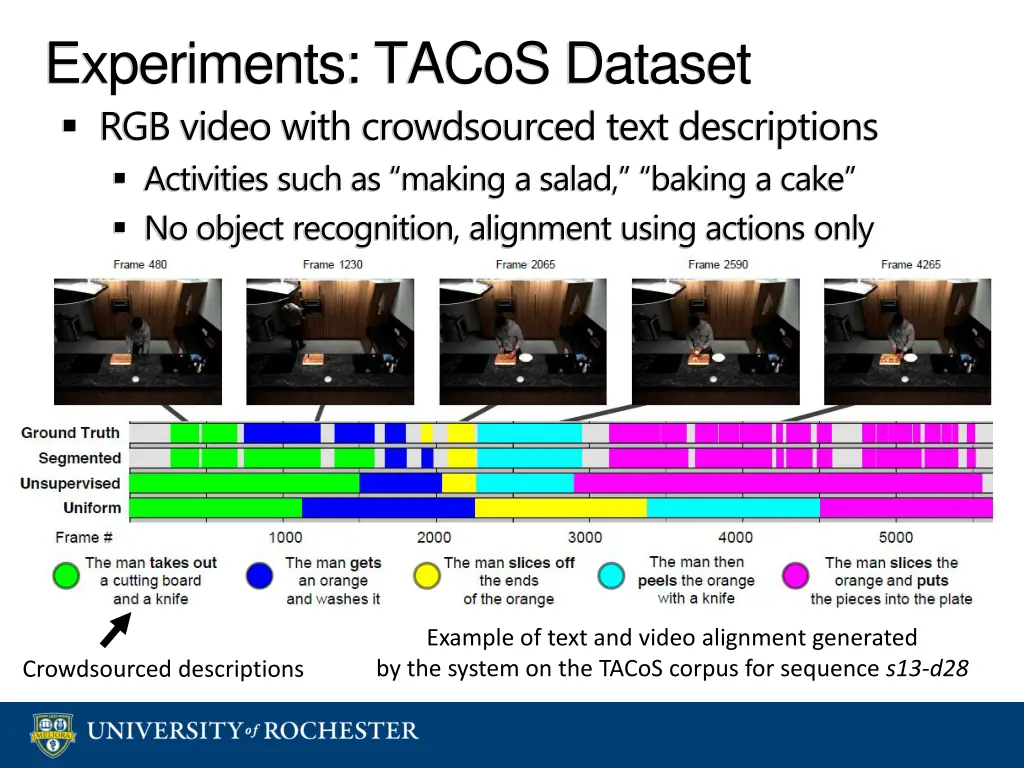 experiments tacos dataset rgb video with
