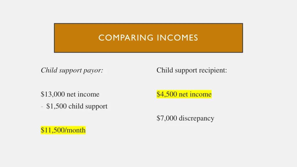 comparing incomes