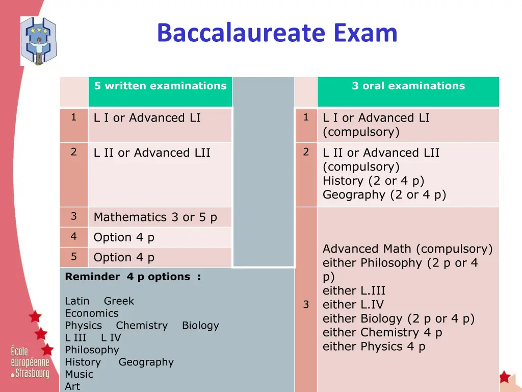 baccalaureate exam