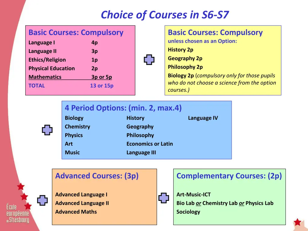 choice of courses in s6 s7