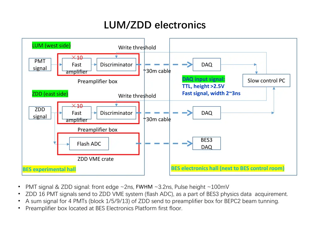 lum zdd electronics