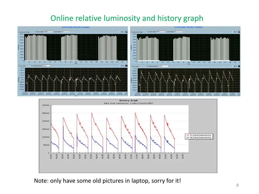 online relative luminosity and history graph