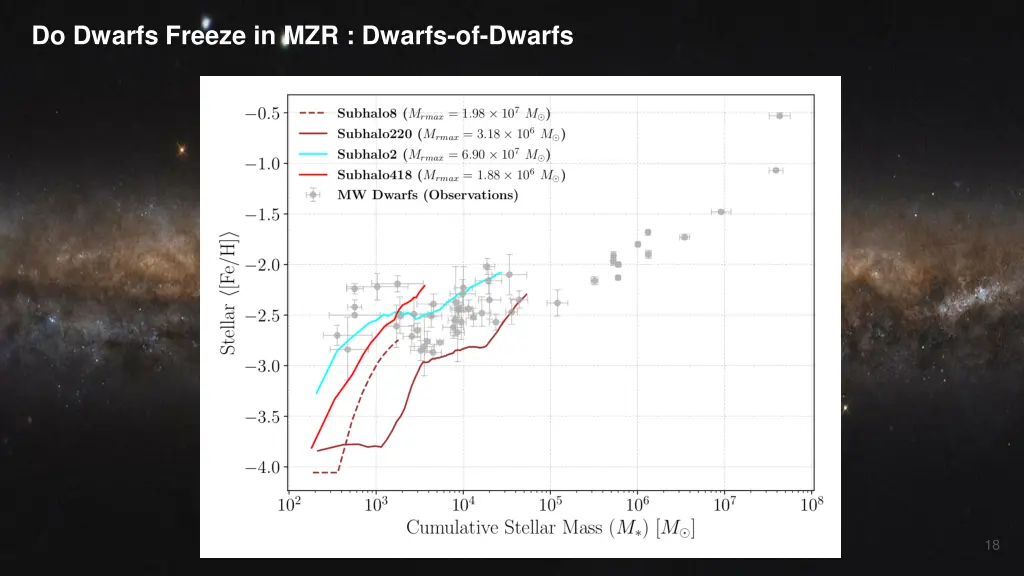 do dwarfs freeze in mzr dwarfs of dwarfs 1