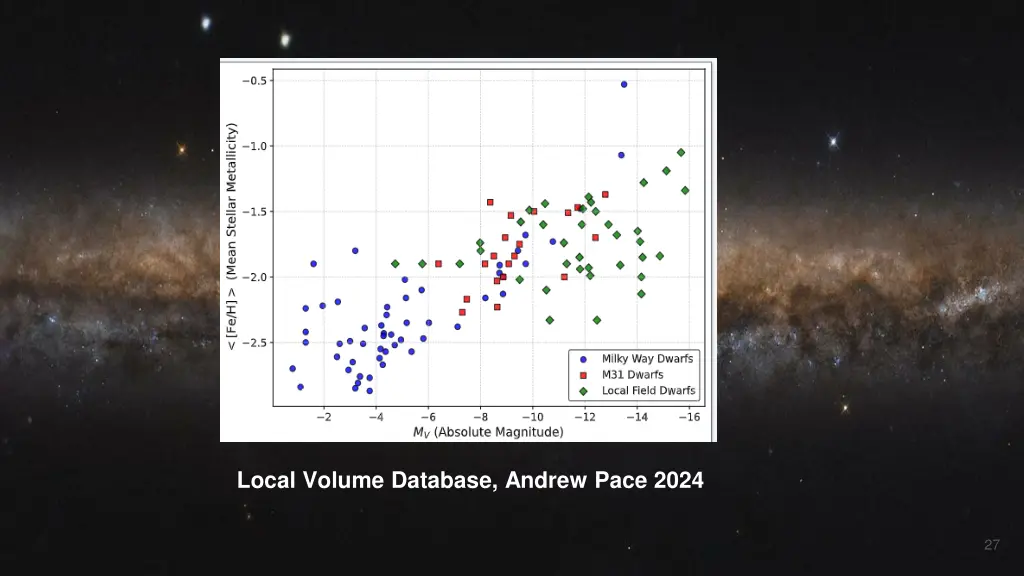 local volume database andrew pace 2024