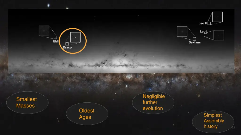 negligible further evolution