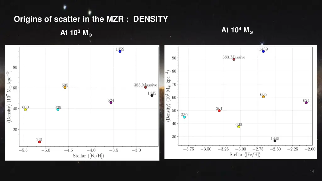 origins of scatter in the mzr density 1