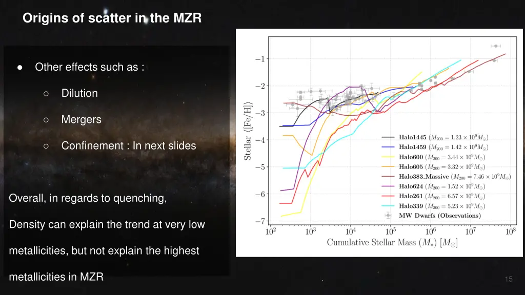 origins of scatter in the mzr
