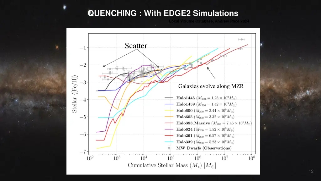 quenching with edge2 simulations 1
