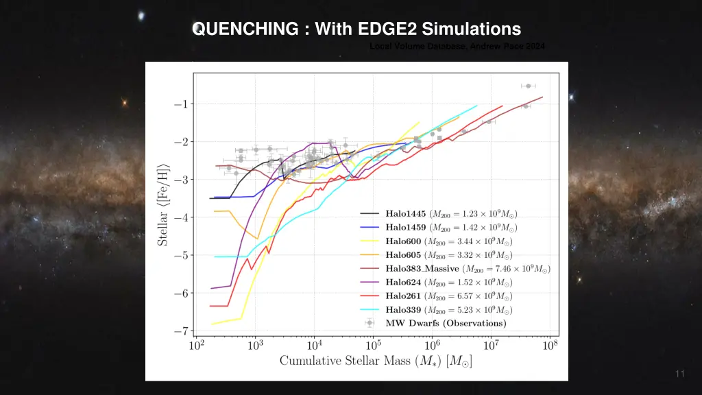 quenching with edge2 simulations
