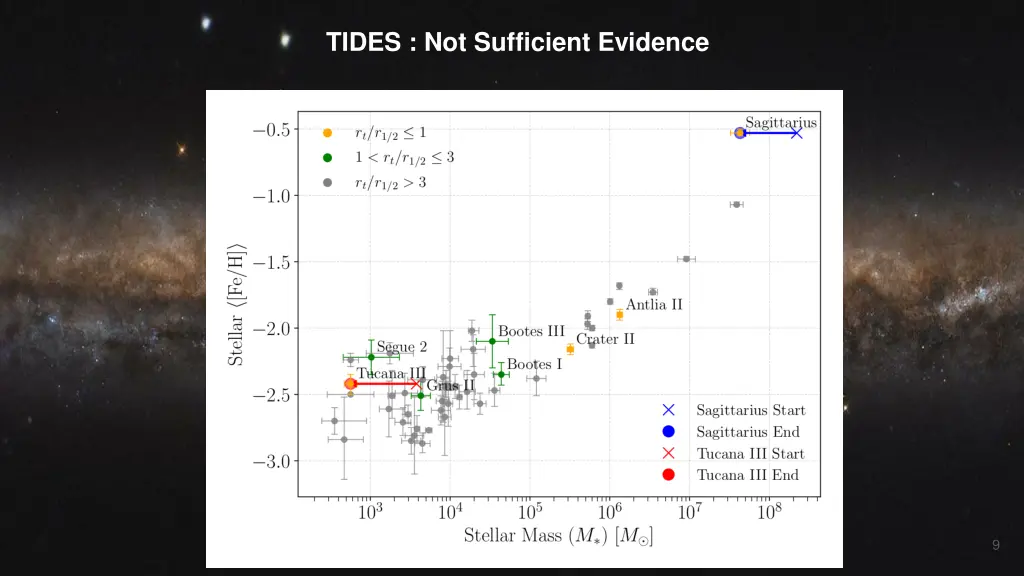 tides not sufficient evidence