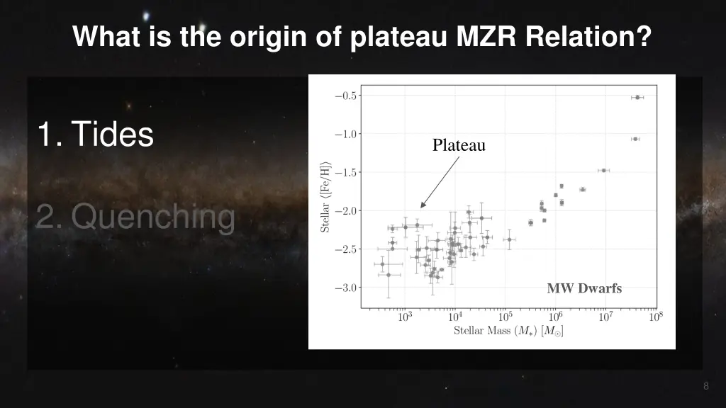 what is the origin of plateau mzr relation 1