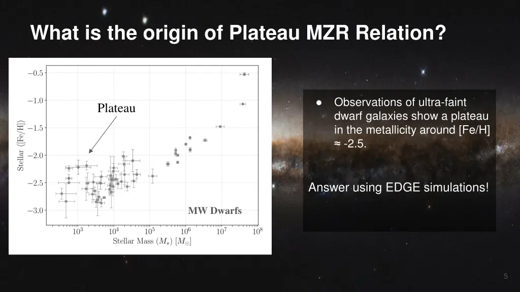 what is the origin of plateau mzr relation