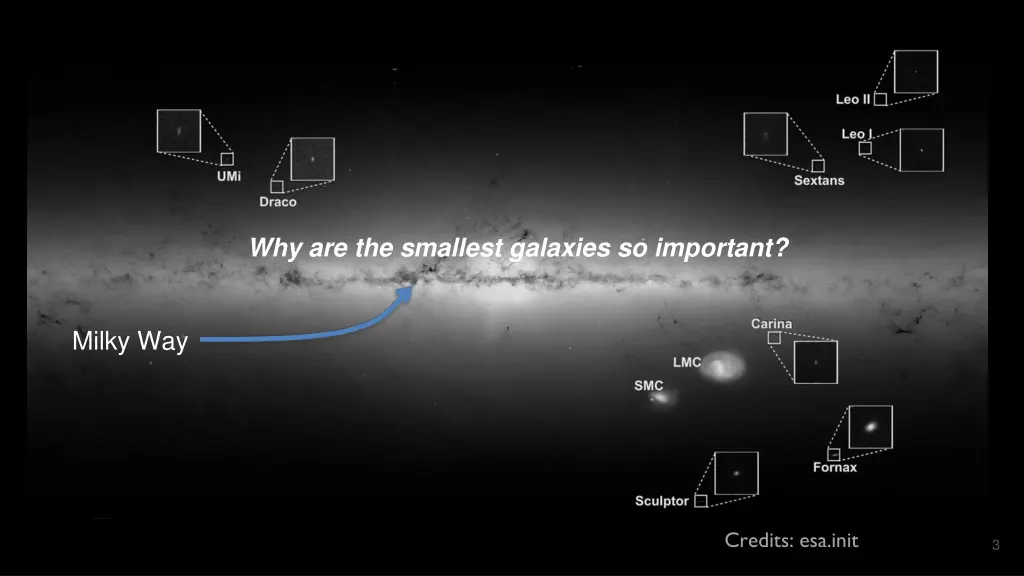 why are the smallest galaxies so important