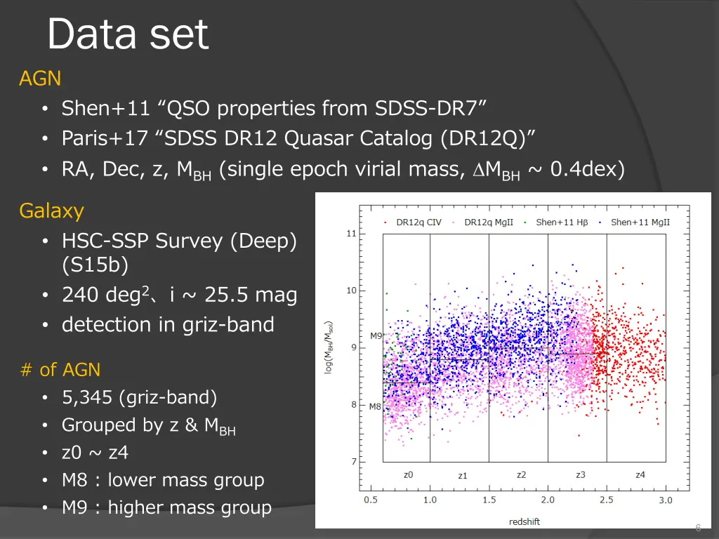data set agn shen 11 qso properties from sdss