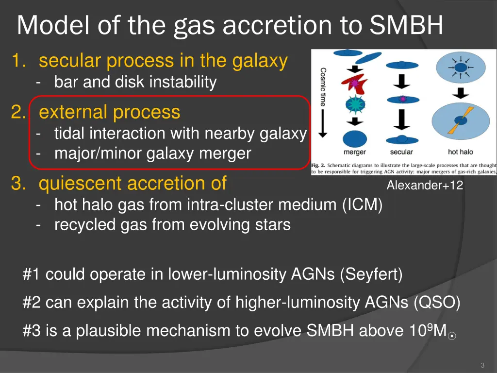 model of the gas accretion to smbh 1 secular