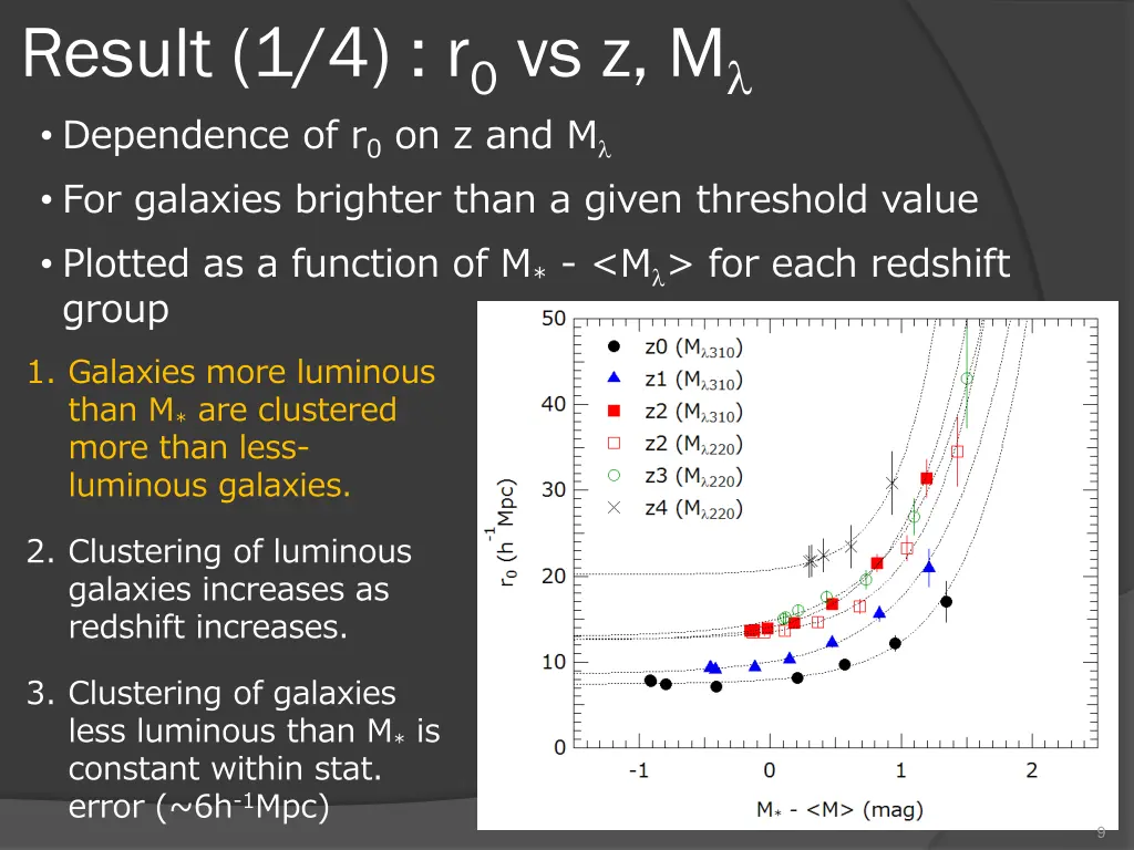 result 1 4 r 0 vs z m dependence